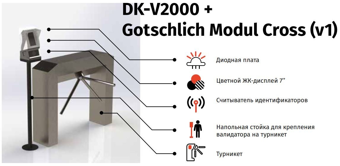 Пропускной пункт для горнолыжных курортов, спортивных и развлекательных комплексов, парков развлечений. Напольная стойка для установки валидатора.